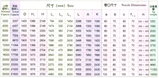 搪玻璃臥式儲罐3000L-50000L